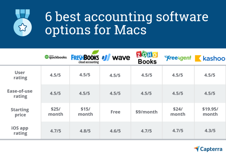best desktop accounting software for mac freshbooks